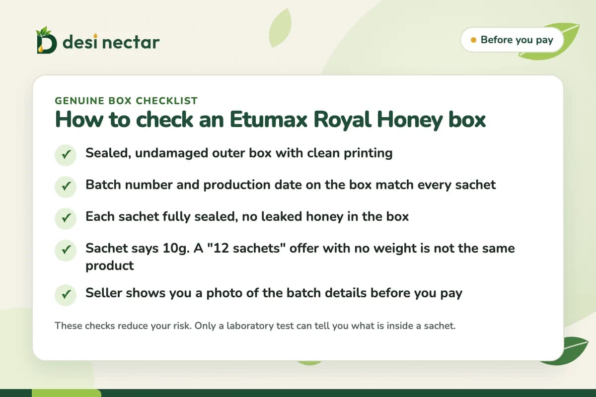 Checklist card: five things to check on an Etumax Royal Honey box before you pay, including the batch number, sealed sachets and the 10g print