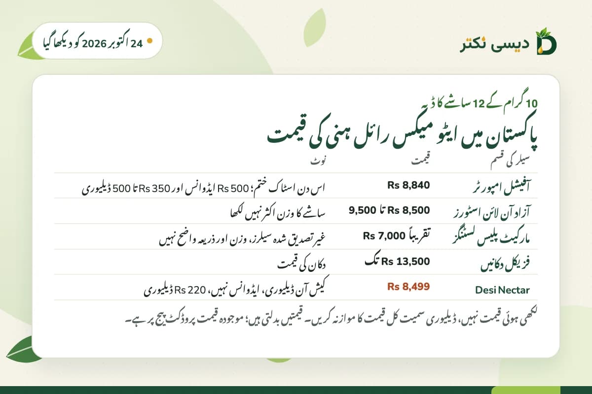 24 اکتوبر 2026 کو پاکستان میں ایٹو میکس رائل ہنی کے 12 ساشے (10 گرام) والے ڈبے کی قیمتوں کا جدول، سیلر کی قسم کے حساب سے