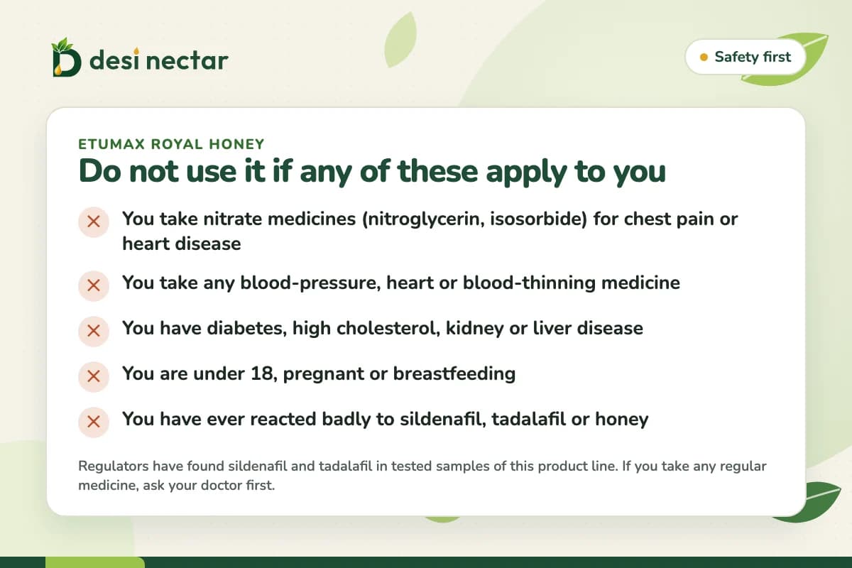 Checklist card: who should not use Etumax Royal Honey, including people on nitrate, heart or blood-pressure medicines, under-18s and pregnant or breastfeeding women