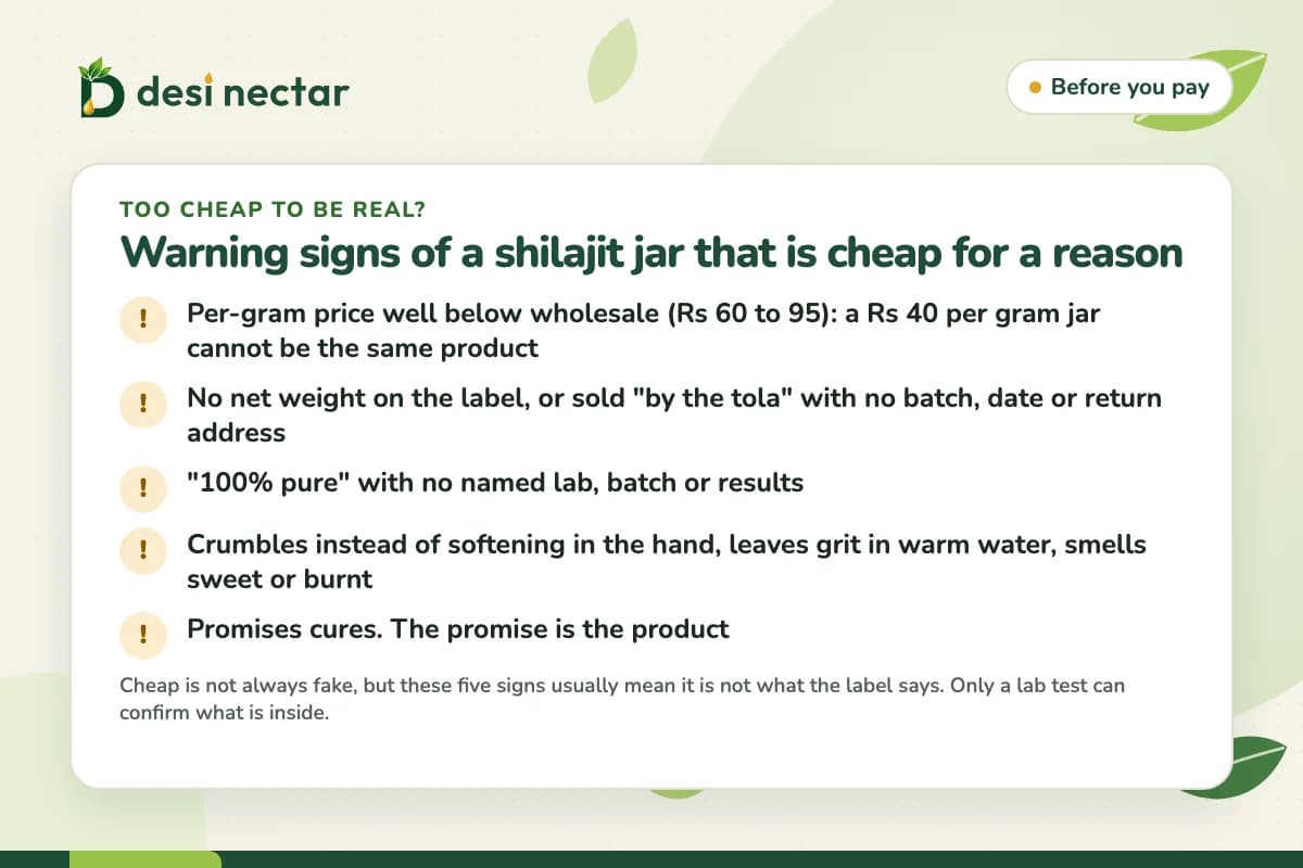 Card listing five warning signs of a shilajit jar that is cheap for a reason: price below wholesale, no weight on the label, untested purity claims, wrong texture and smell, and cure promises