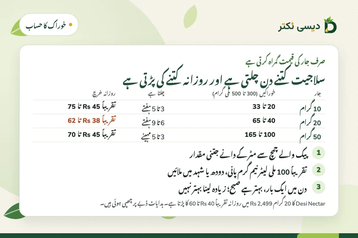 جدول: 10، 20 اور 50 گرام سلاجیت جار روزانہ 300 تا 500 ملی گرام پر کتنی خوراکیں دیتا ہے، کتنے دن چلتا ہے اور روزانہ کتنے کا پڑتا ہے، ساتھ ڈبے کی تین ہدایات