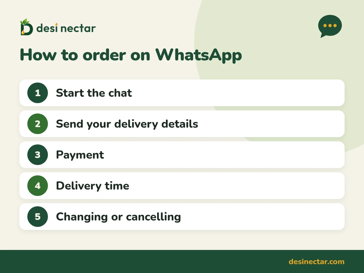 Five steps to order from Desi Nectar on WhatsApp