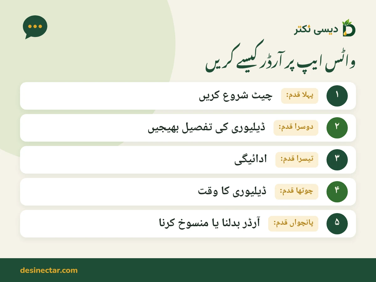 واٹس ایپ پر دیسی نکتر سے آرڈر کرنے کے پانچ مراحل